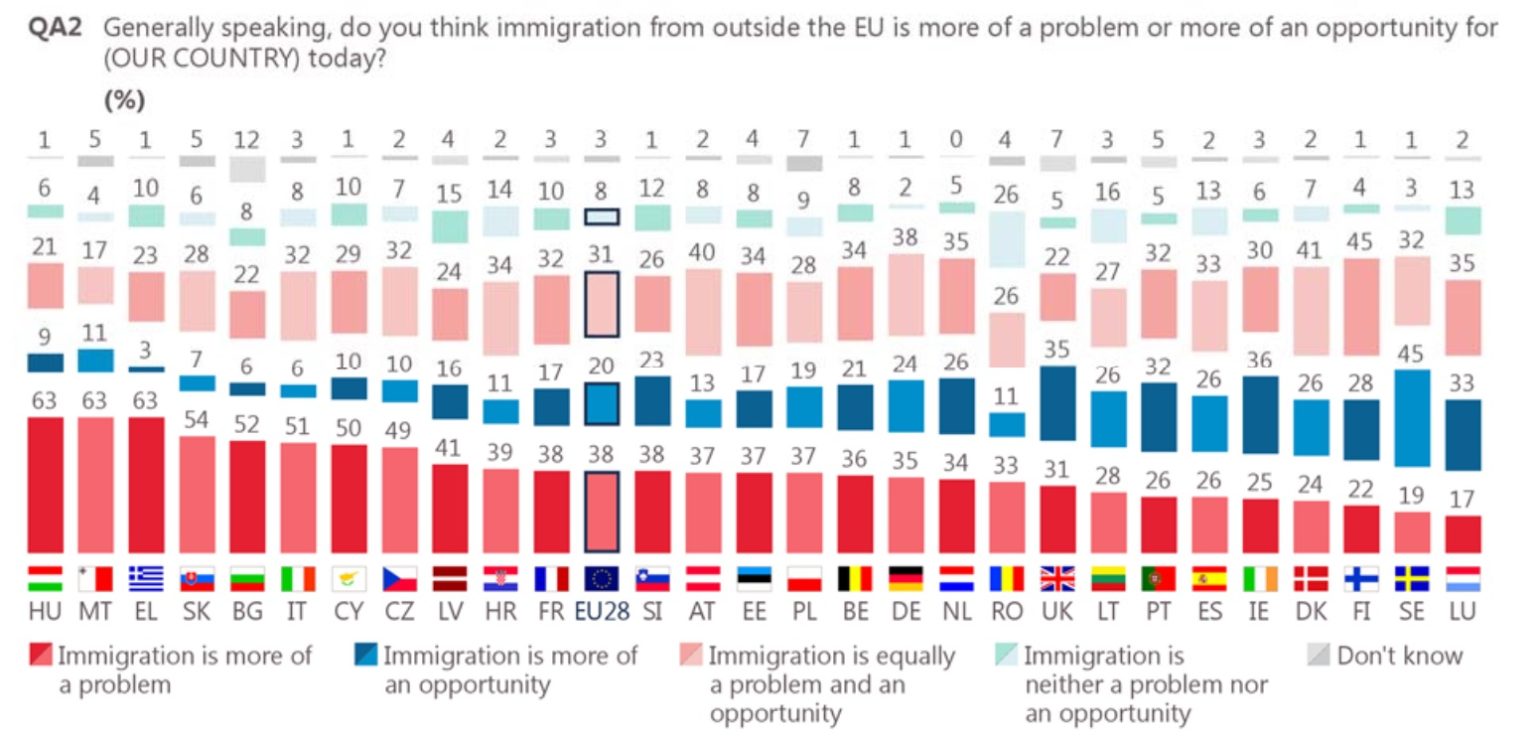 Explaining The Main Drivers Of Anti Immigration Attitudes In Europe • Eyes On Europe 2319